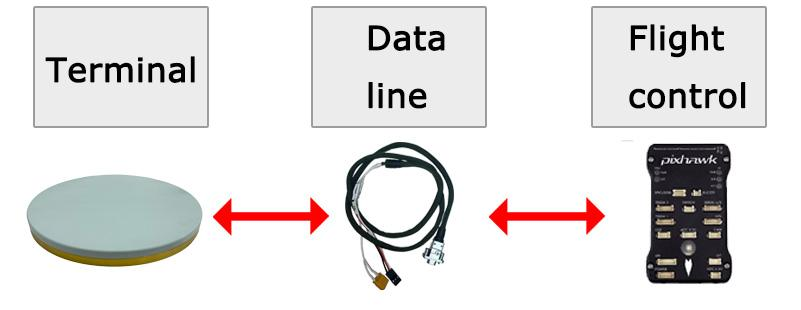 16-Element Anti-Jamming and Anti-Spoofing Antenna: BNT2512 Ultimate Protection