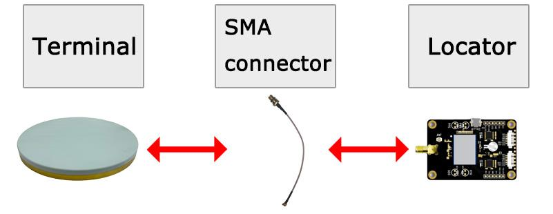 16-Element Anti-Jamming and Anti-Spoofing Antenna: BNT2512 Ultimate Protection