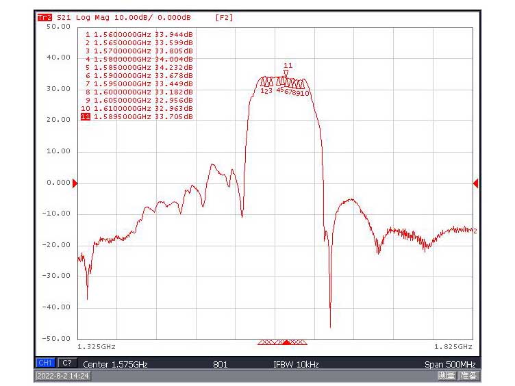 GNSS Anti-Jamming Test Methods: 5 Proven Techniques