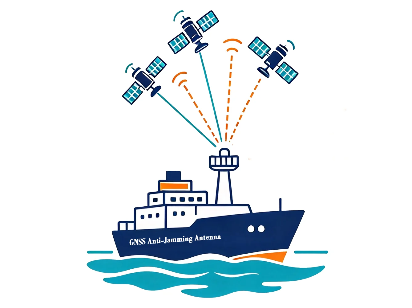 Marine GNSS Anti-Jamming Solutions: A 2026 Guide
